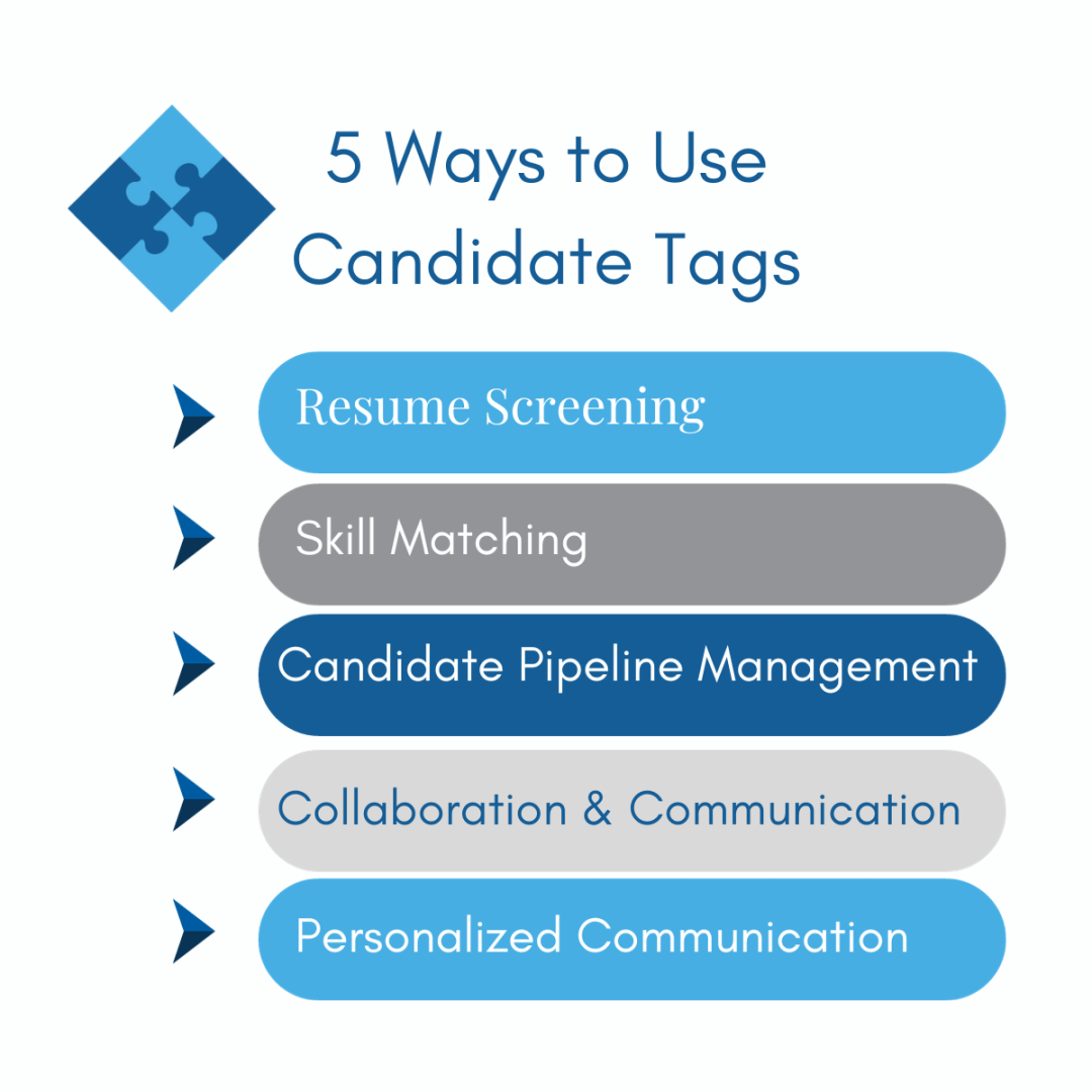 ATS: A Recruiter’s Competitive Edge
