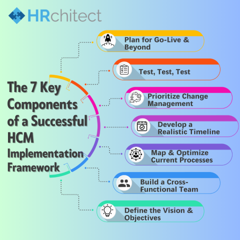 HCM Implementation Framework: A Seven-Step Guide - HRchitect
