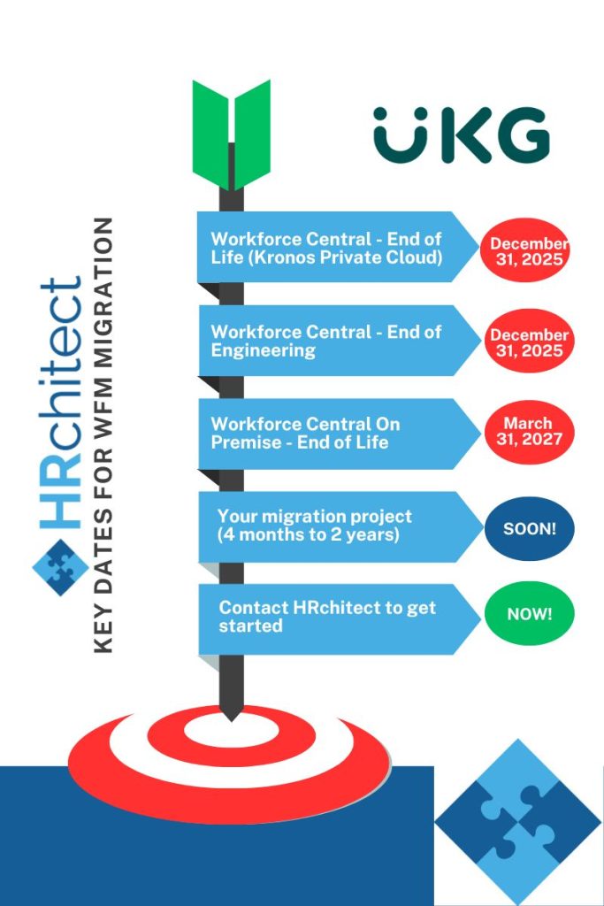 Arrow showing target dates for the end of Workforce Central and the need to start your migration now! 